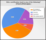 Certification Graph