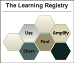 The Learning Registry
