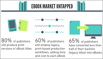 Ebook Sales Swell and Are Swell